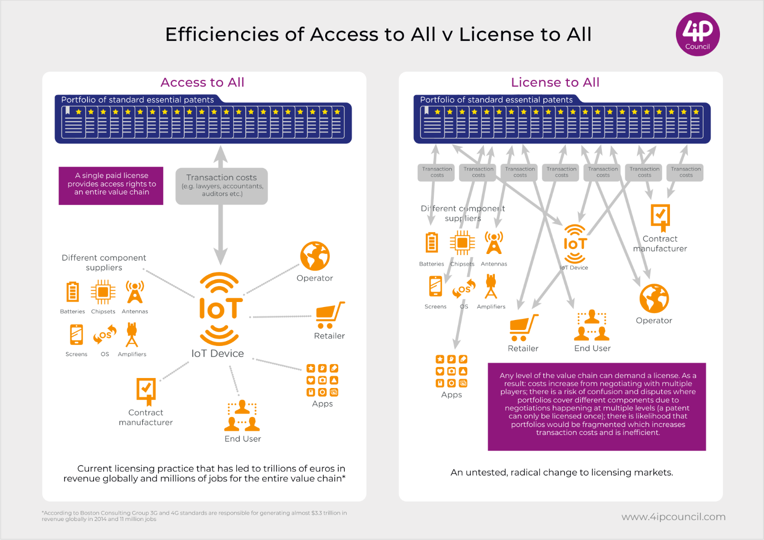 Access to All infographic
