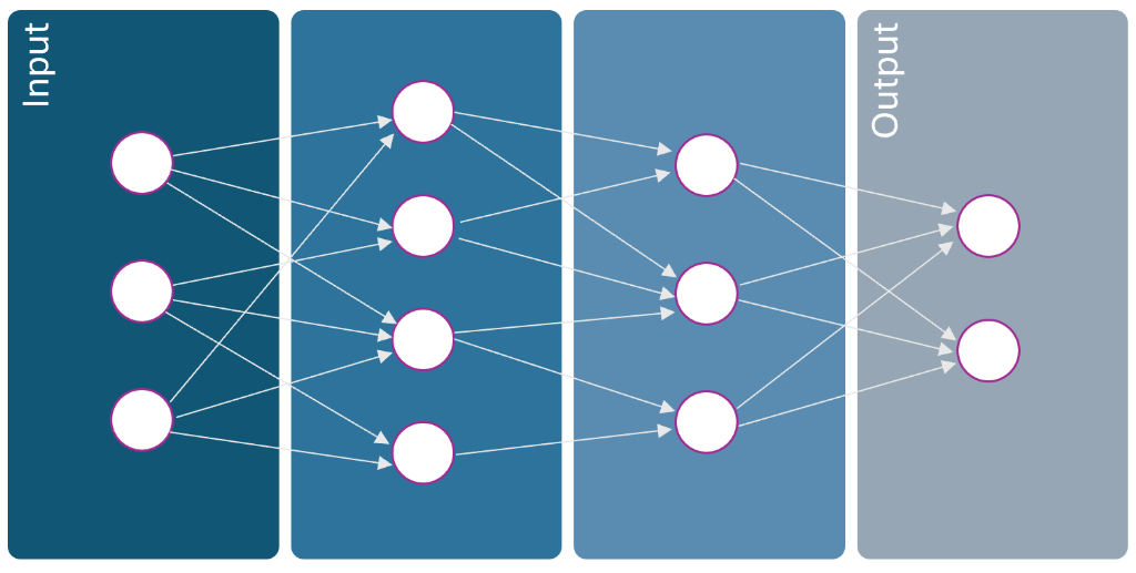 Machine Learning and Neural Networks .png