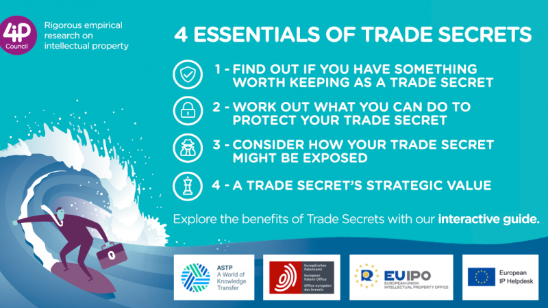 4 Essentials of Trade Secrets